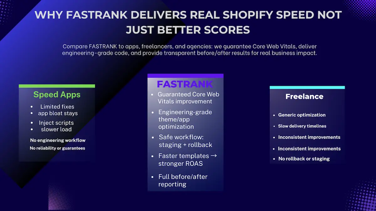 Graph showing Shopify mobile speed score increasing from 35 to 94 after Fastrank optimization